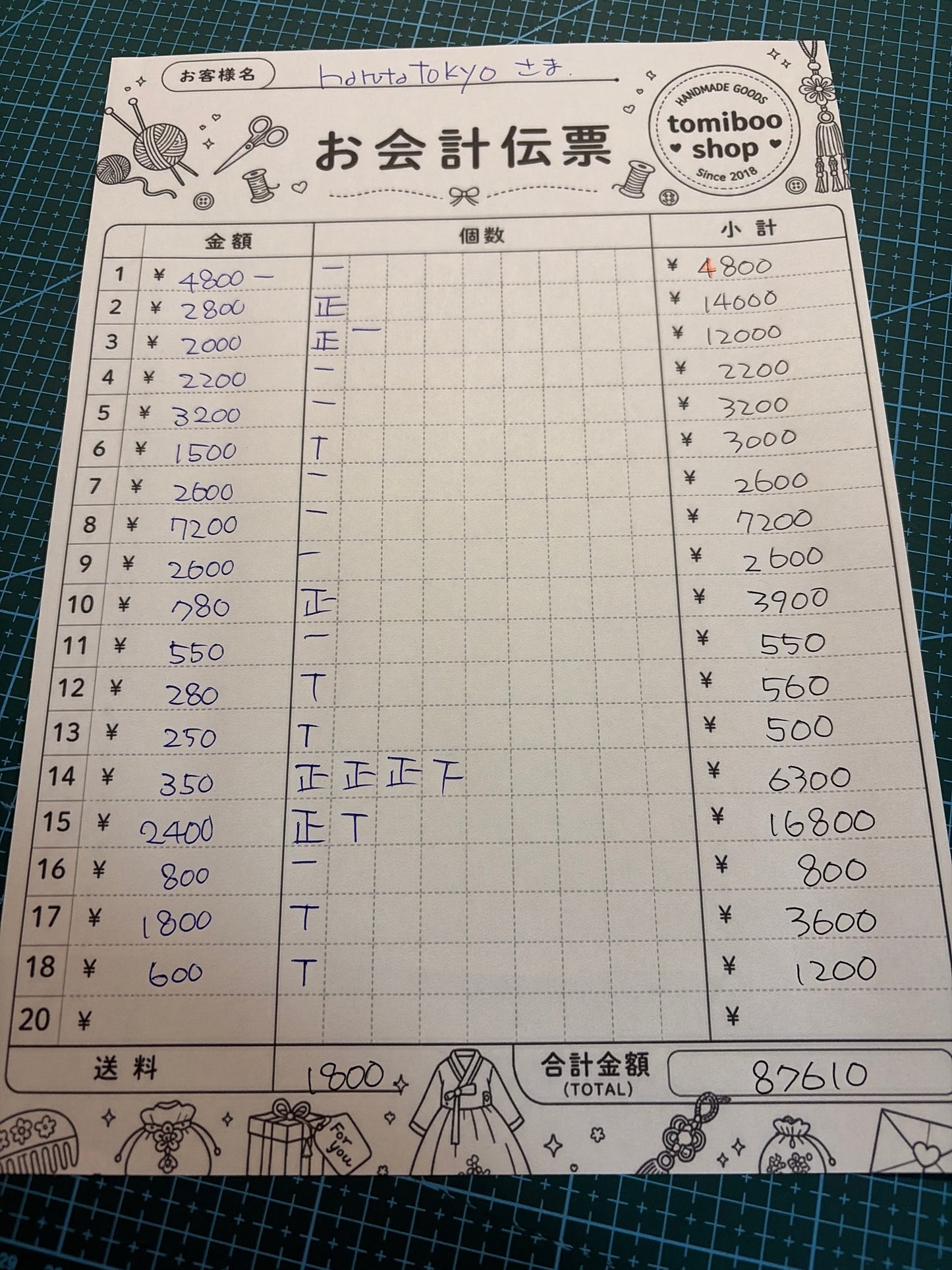 harutatokyoさま